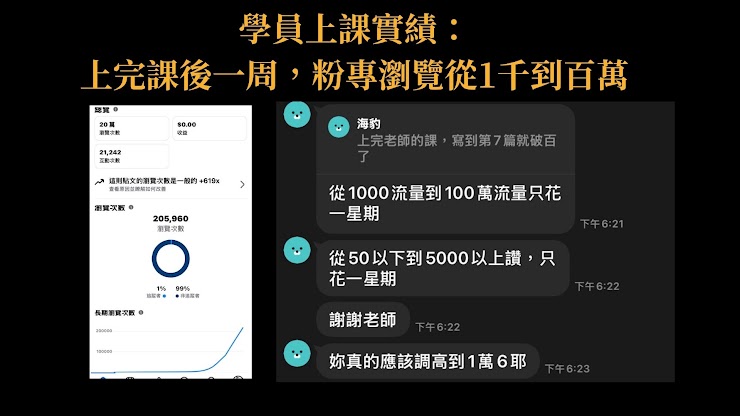 學員上課實績：上完課後一周，粉專瀏覽從 1 千到百萬