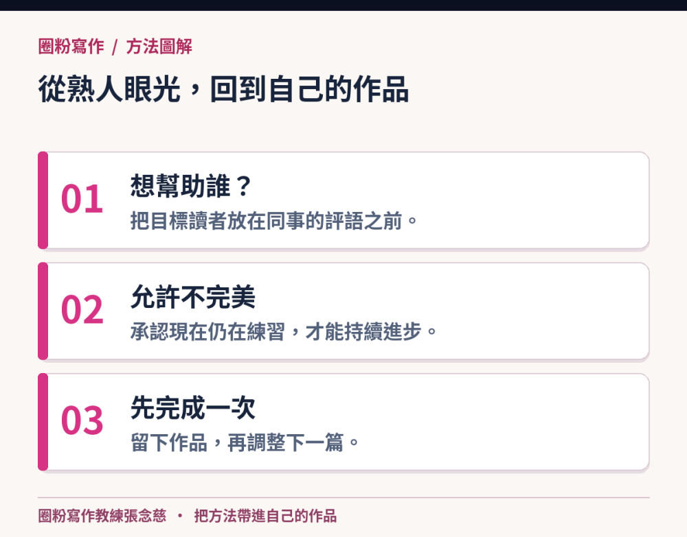 從熟人眼光，回到自己的作品：想幫助誰？，把目標讀者放在同事的評語之前。；允許不完美，承認現在仍在練習，才能持續進步。；先完成一次，留下作品，再調整下一篇。